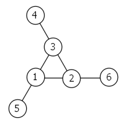 Problem illustration