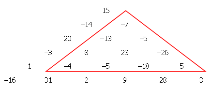 Problem illustration