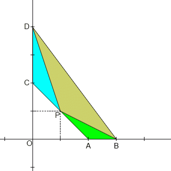 Problem illustration