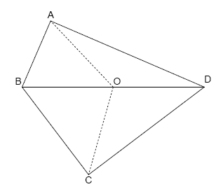 Problem illustration