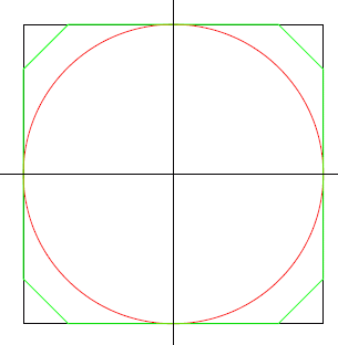 Problem illustration