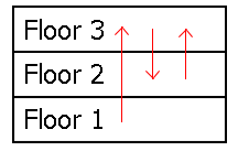 Problem illustration