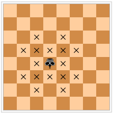 Problem illustration