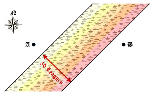 Problem illustration