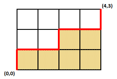 Problem illustration