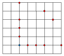 Problem illustration