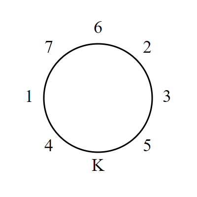 Problem illustration