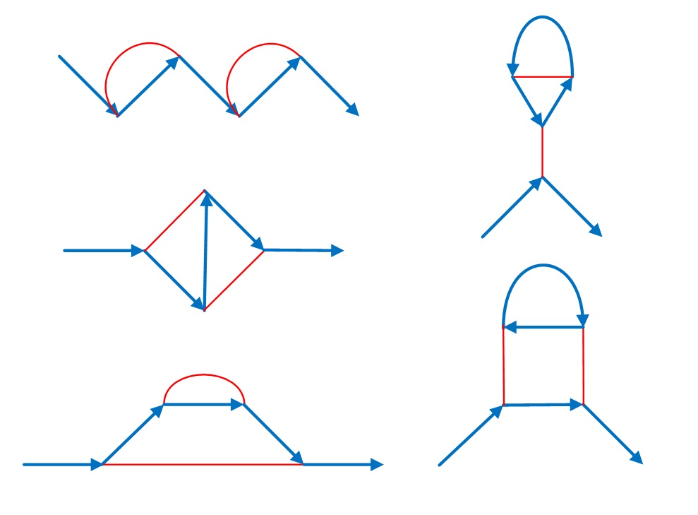 Problem illustration