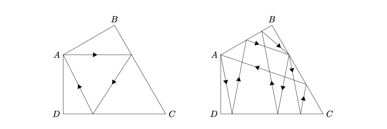 Problem illustration