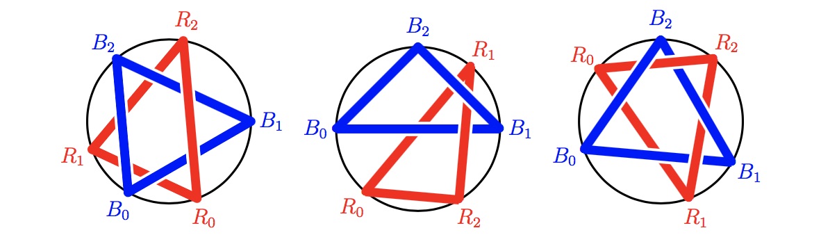 Problem illustration