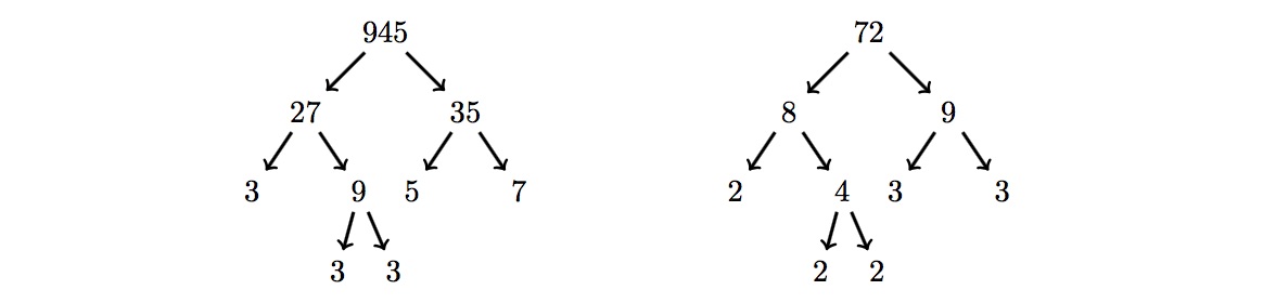 Problem illustration