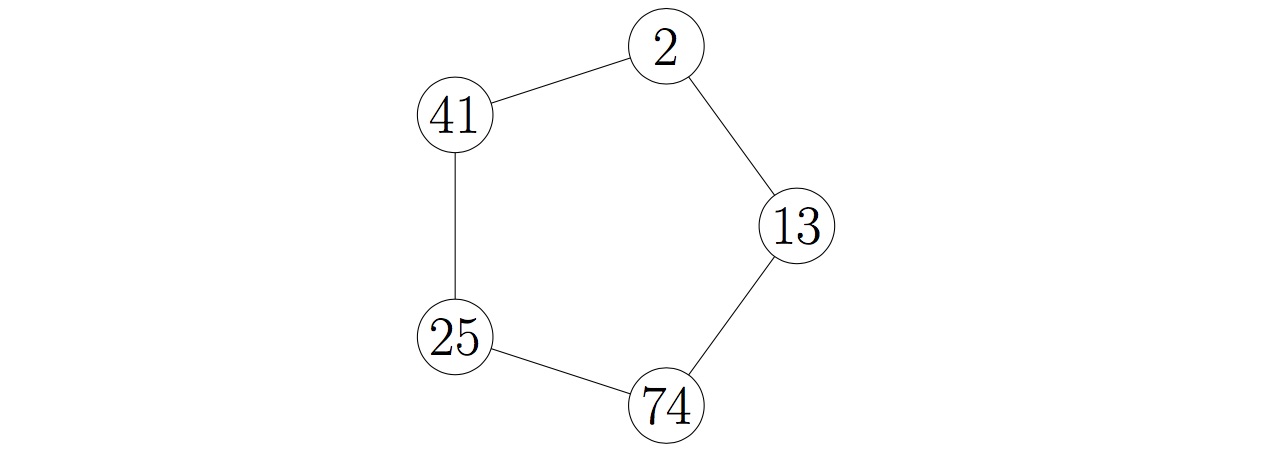 Problem illustration