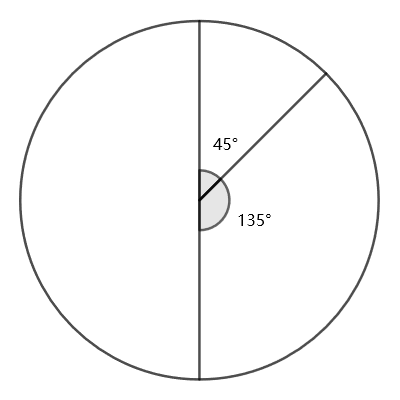 Problem illustration